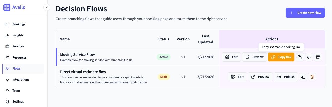 Copy Link button on the Flows page